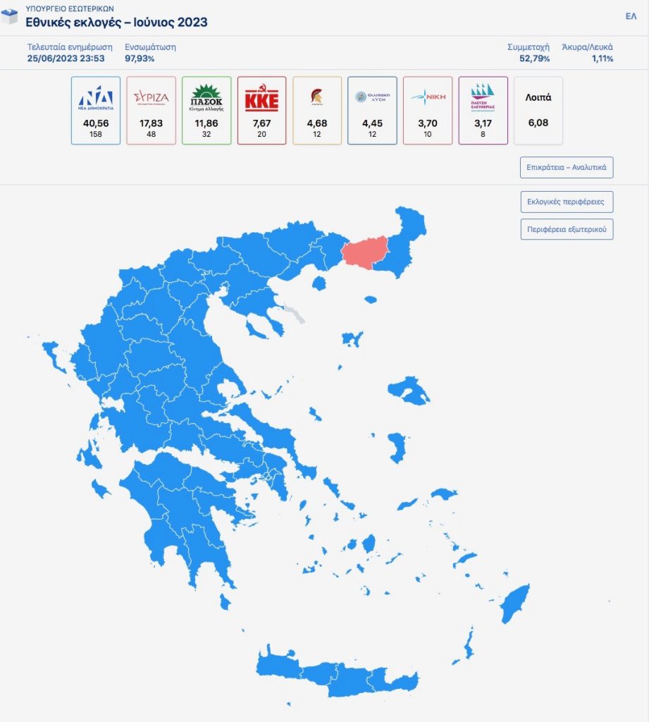 Αυτοδύναμη ΝΔ κι οκτακομματική βουλή ψήφισαν οι πολίτες
