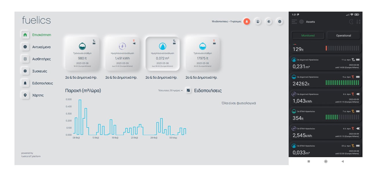 FUELICS – Φέρνει στο Ηράκλειο την καινοτομία στη διαχείριση κτιριακών υποδομών