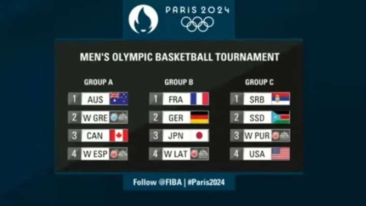 Παρίσι 2024: Η κλήρωση του Ολυμπιακού τουρνουά μπάσκετ των Ανδρών
