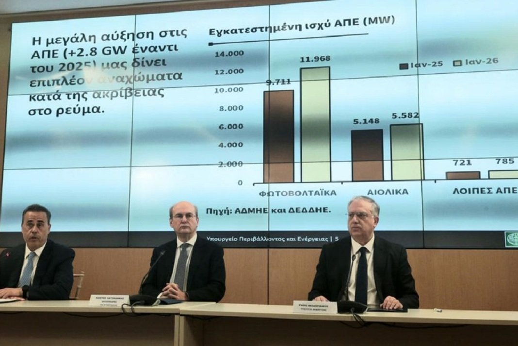 anakoinosis gia plafon