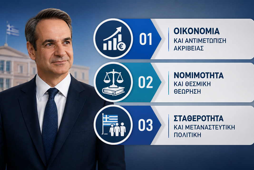 kivernitiko afigima me aksones oikonomias
